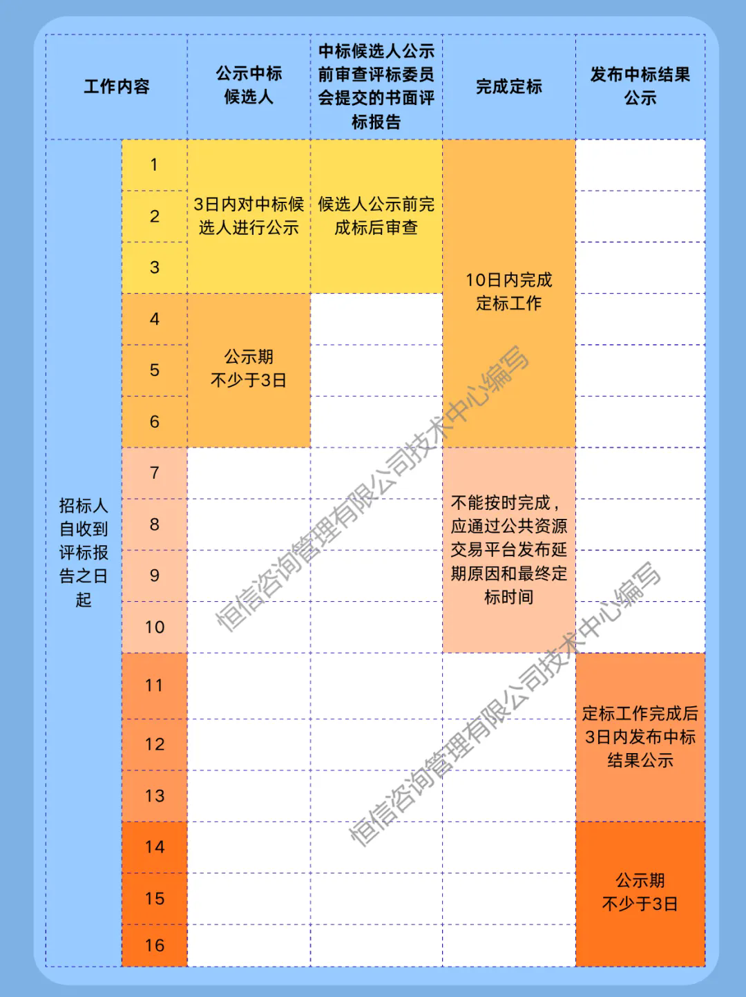 河南招投標 “評定分離” 我們該怎么做？這份實操指南請收好！