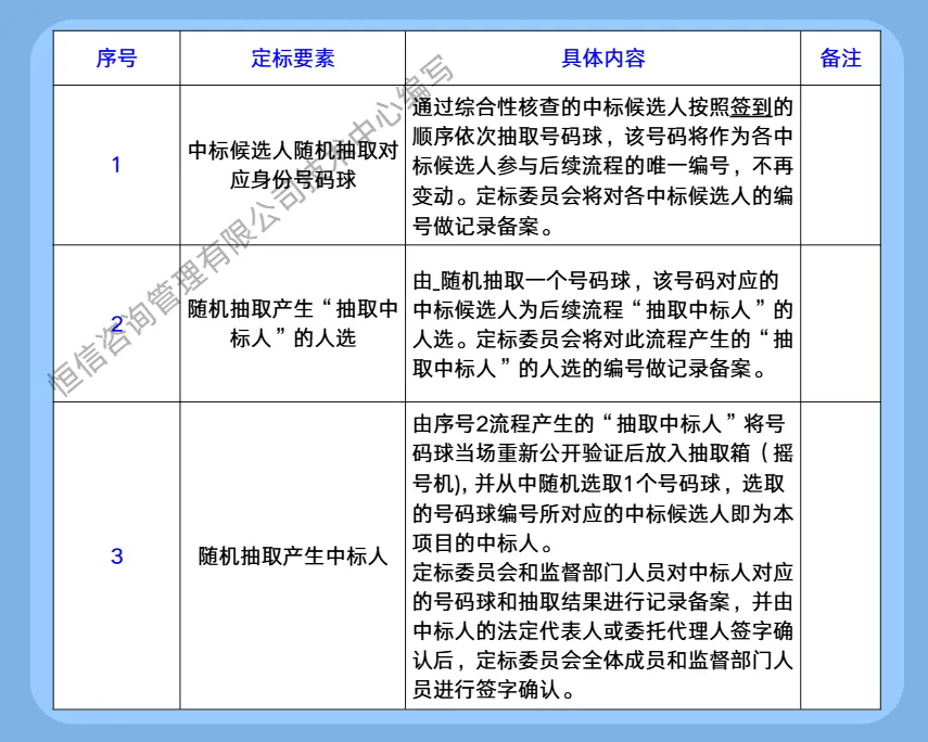 河南招投標(biāo) “評(píng)定分離” 我們?cè)撛趺醋觯窟@份實(shí)操指南請(qǐng)收好！